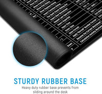 Large Desk Mouse Pad with Printed Keyboard Shortcut Reference, Extended Size Desk Mat for Keyboard a