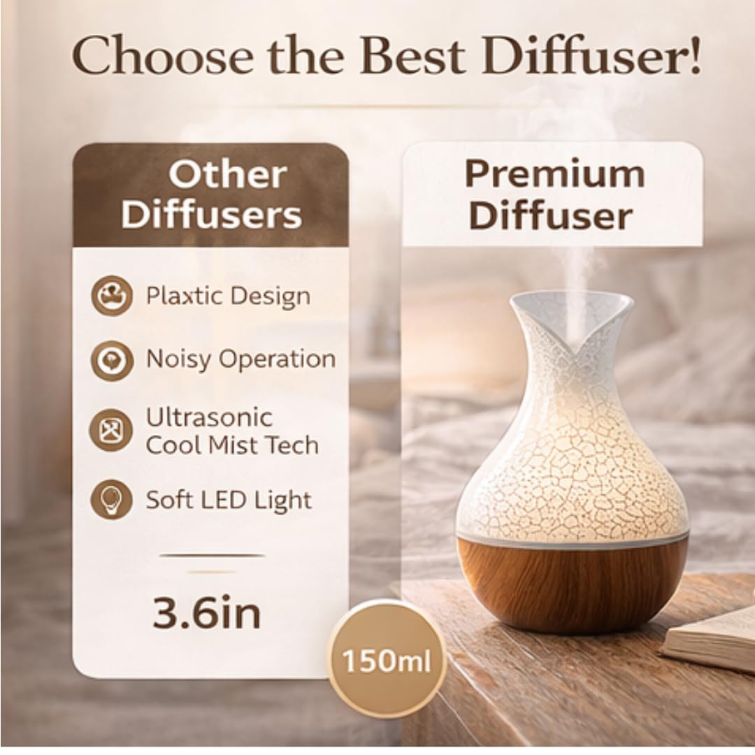 Lakshiv Aroma Diffuser Humidifier for Room & Home with LED Light | Ultrasonic Cool Mist Air Humidifier for Bedroom |… - image